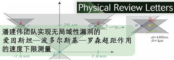 爱因斯坦—波多尔斯基—罗森超距作用