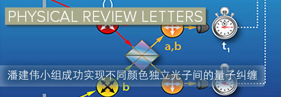 中国科大成功实现不同颜色独立光子间的量子纠缠