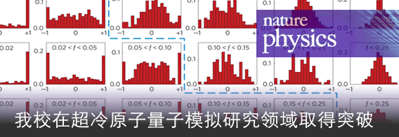 中国科大在超冷原子量子模拟研究领域取得重要突破