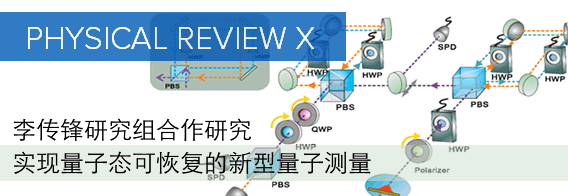 中国科大实现量子态可恢复的新型量子测量