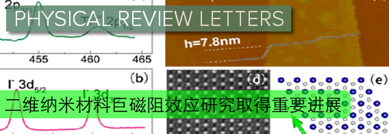 二维纳米材料巨磁阻效应研究取得重要进展