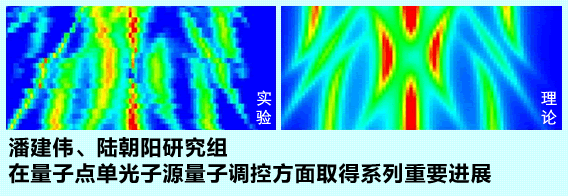 中国科大在量子点单光子源量子调控方面取得系列重要进展