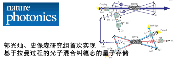 郭光灿、史保森研究组首次实现基于拉曼过程的光子混合纠缠态的量子存储
