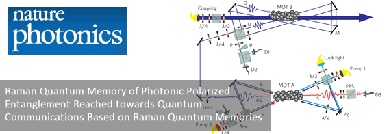 Raman Quantum Memory of Photonic Polarized Entanglement Reached towards Quantum Communications Based on Raman Quantum Memories