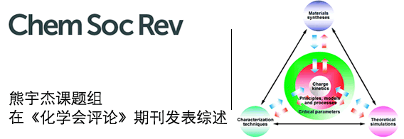 熊宇杰在《化学会评论》上发表综述