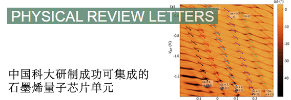 中国科大研制成功可集成的石墨烯量子芯片单元