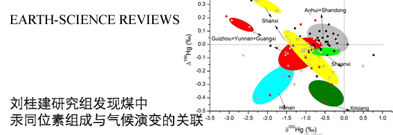 刘桂建研究组发现煤中汞同位素组成与气候演变的关联
