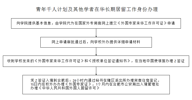 中国科学技术大学人才招聘网
