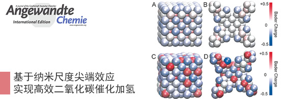 基于纳米尺度尖端效应实现高效二氧化碳催化加氢