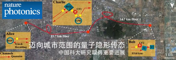 迈向城市范围的量子隐形传态 中国科大在城域量子隐形传态研究中取得重要进展