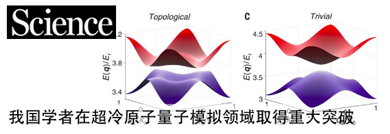 我国学者在超冷原子量子模拟领域取得重大突破