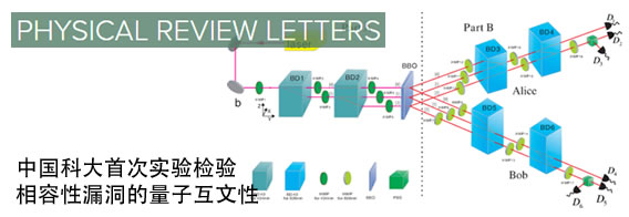 中国科大首次实验检验无相容性漏洞的量子互文性