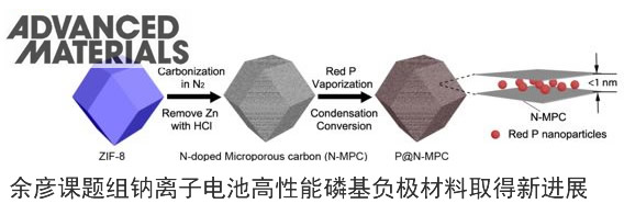 余彦课题组钠离子电池高性能磷基负极材料取得新进展