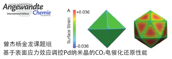 曾杰杨金龙课题组基于表面应力效应调控Pd纳米晶的CO2电催化还原性能