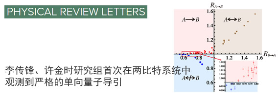 李传锋许金时研究组首次在两比特系统中观测到严格的单向量子导引