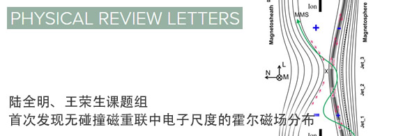 陆全明、王荣生课题组首次发现无碰撞磁重联中电子尺度的霍尔磁场分布
