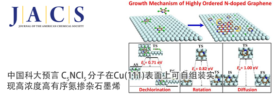 中国科大预言 C5NCl5 分子在Cu(111)表面上可自组装实现高浓度高有序氮掺杂石墨烯