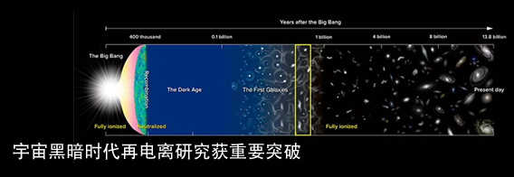 王俊贤合作研究宇宙黑暗时代再电离研究获重要突破