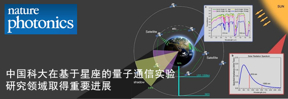 中国科大在基于星座的量子通信实验研究领域取得重要进展