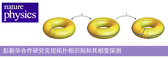 彭新华合作研究实现拓扑相识别和其相变探测