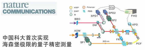 中国科大首次实现海森堡极限的量子精密测量