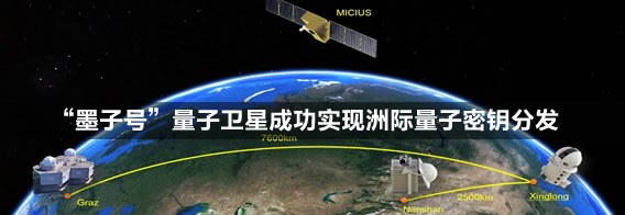 “墨子号”量子卫星成功实现洲际量子密钥分发