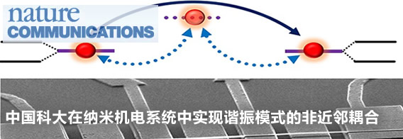 中国科大在纳米机电系统中实现谐振模式的非近邻耦合