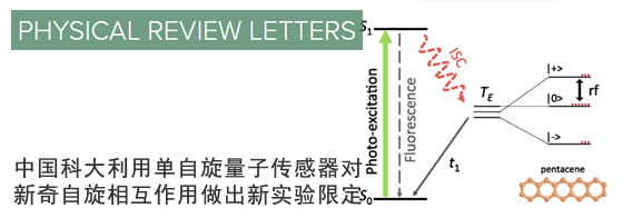 中国科大利用单自旋量子传感器对新奇自旋相互作用做出新实验限定