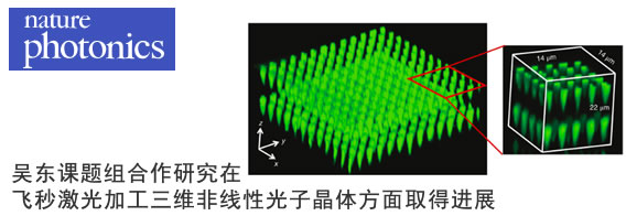 吴东课题组合作研究在飞秒激光加工三维非线性光子晶体方面取得进展