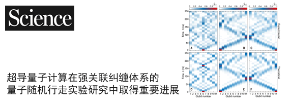 超导量子计算在强关联纠缠体系的量子随机行走实验研究中取得重要进展