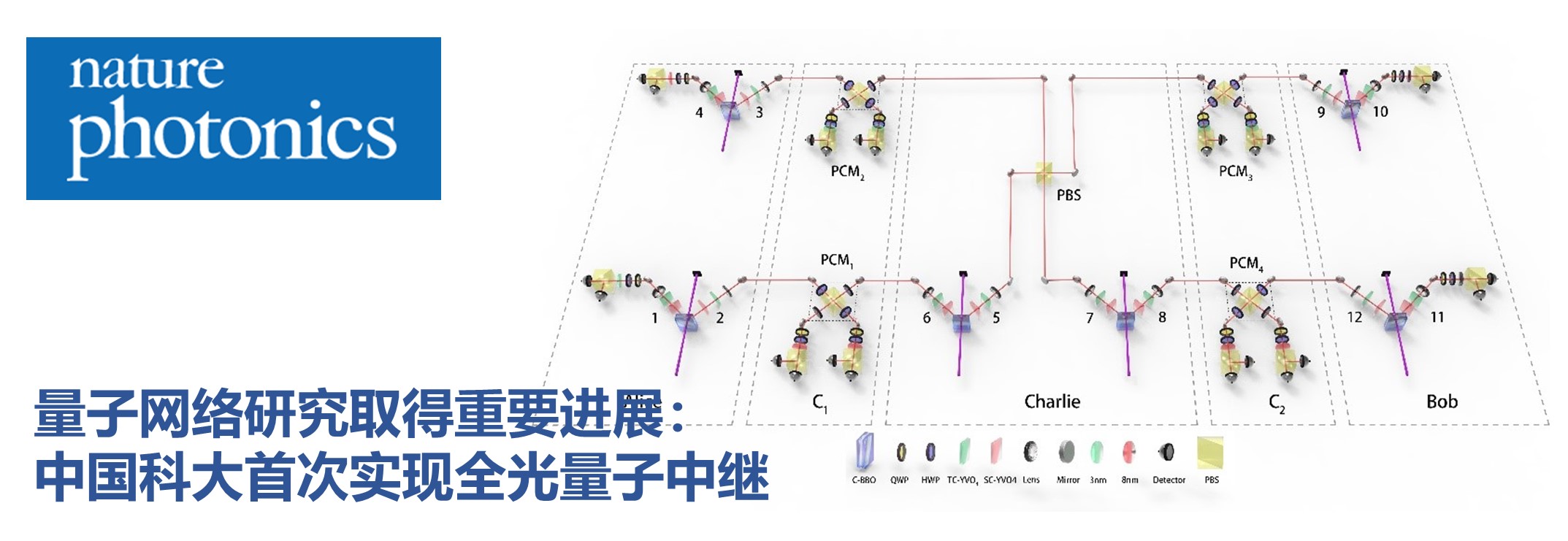 量子网络研究取得重要进展：中国科大首次实现全光量子中继