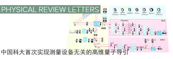 中国科大首次实现测量设备无关的高维量子导引