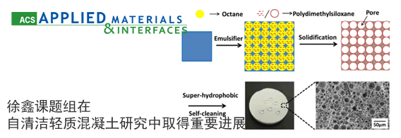 徐鑫课题组在自清洁轻质混凝土研究中取得重要进展