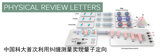 中国科大首次利用纠缠测量实现量子定向