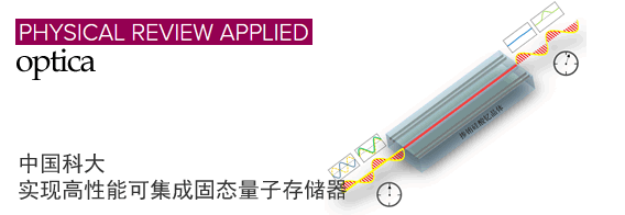 中国科大实现高性能可集成固态量子存储器