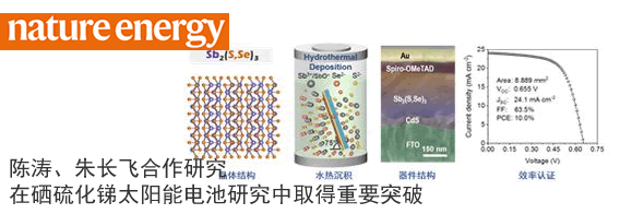 陈涛、朱长飞合作研究 在硒硫化锑太阳能电池研究中取得重要突破